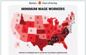 About Work and Americans in Need of Work and Minimum Wages
